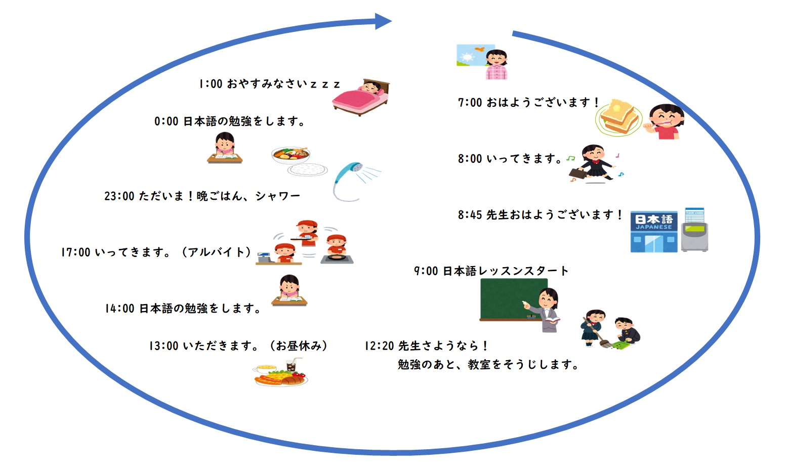 留学生の１日 新世界語学院